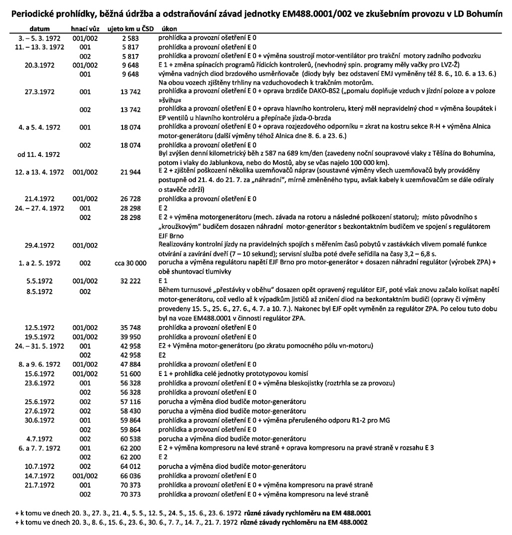 [1024x1070] 460prot_opravy.jpg