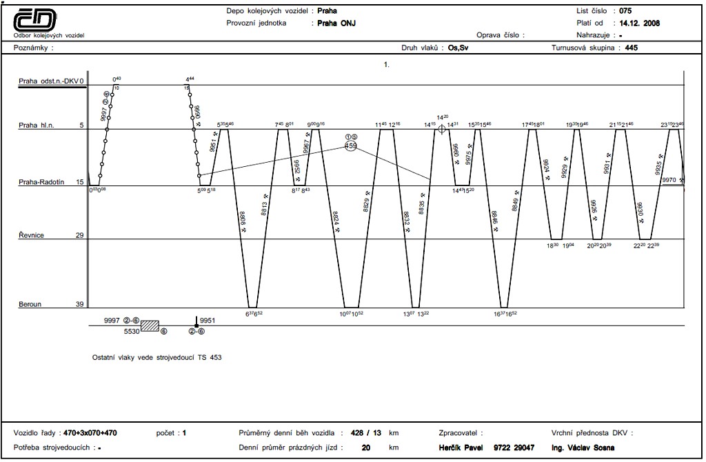 [1024x670] 470turnus.jpg