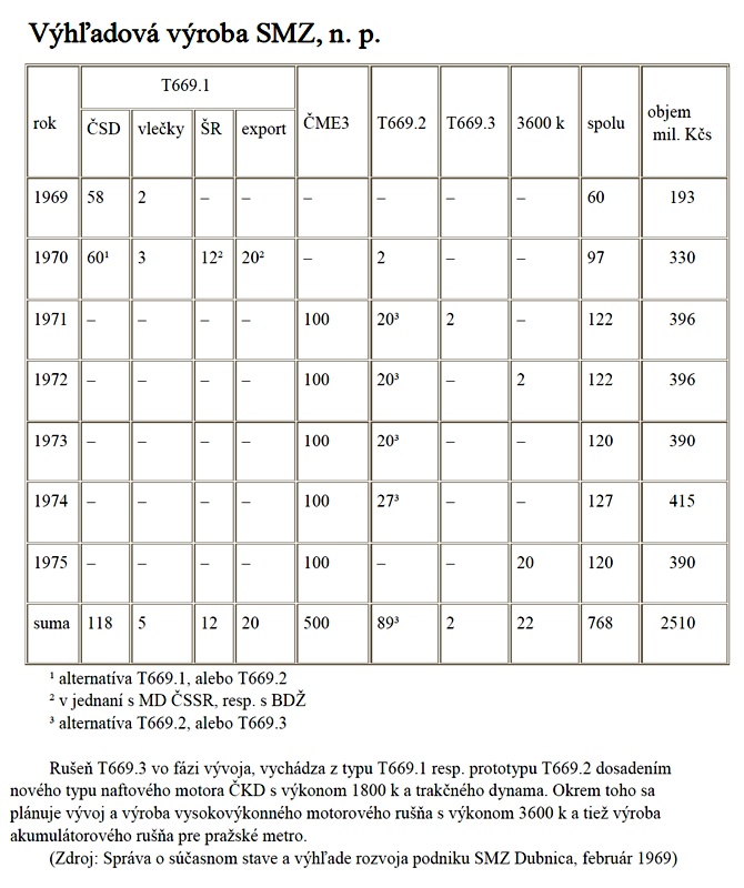 [670x800] 7717planVyroby.jpg