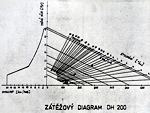 DH200_0515zatezovyDiagram.jpg