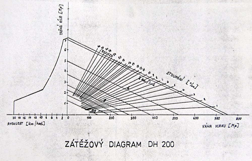 [1000x640] DH200_0515zatezovyDiagram.jpg